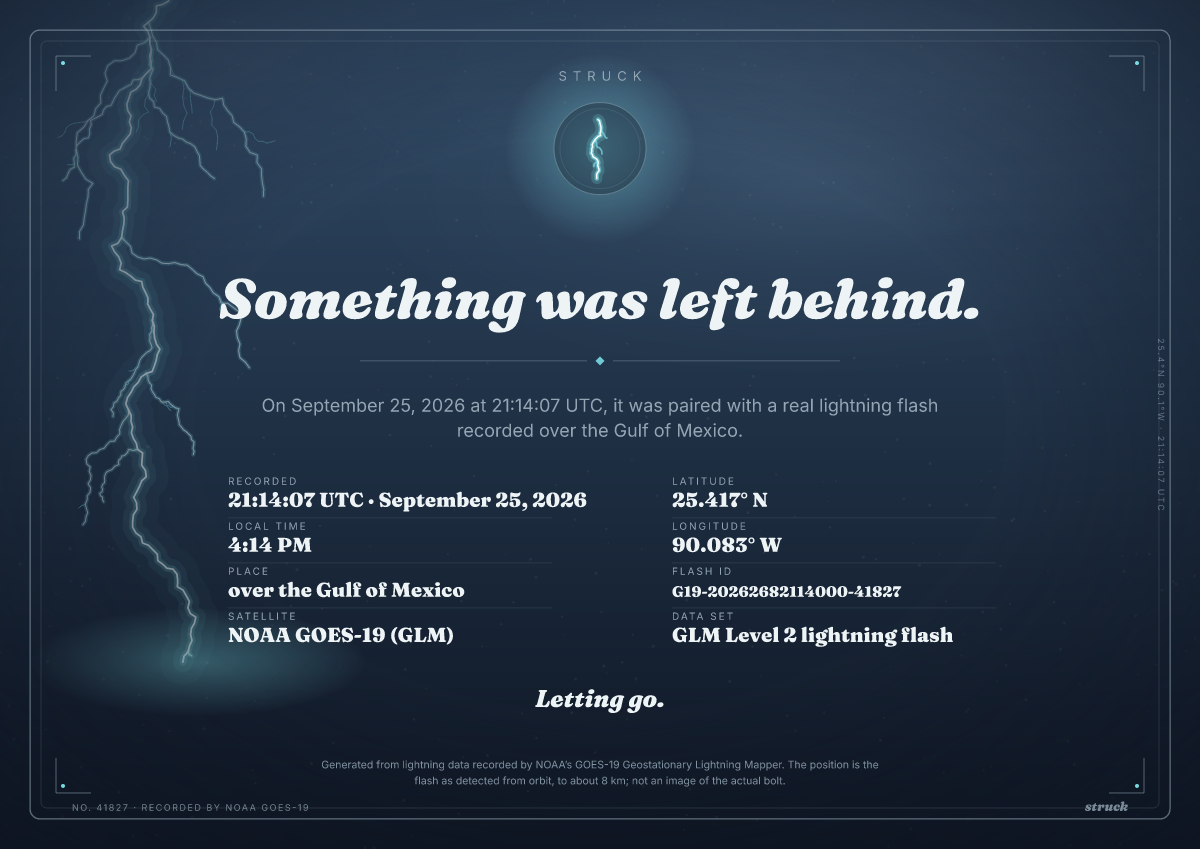 Example certificate: the time, local time, place, latitude and longitude of a real flash.